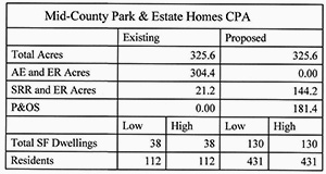 Mid-County Parks & Estates location